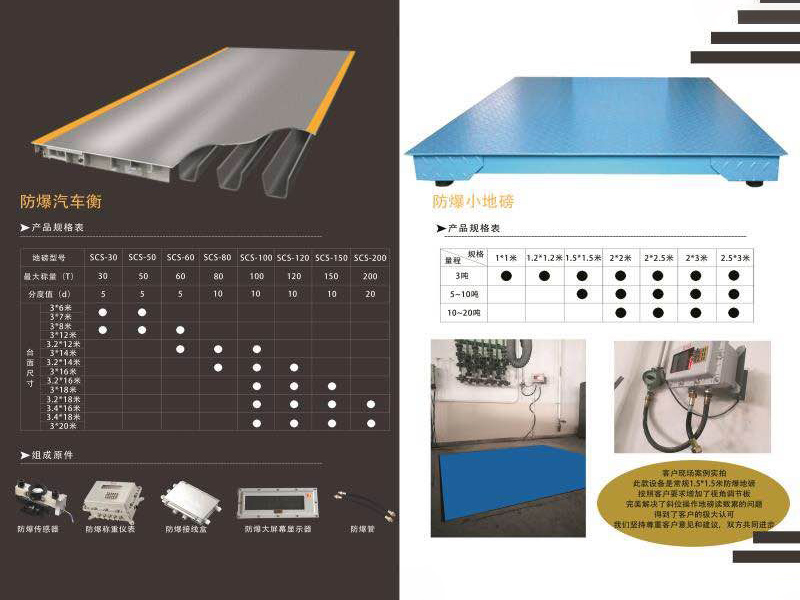 Explosion-proof truck scale